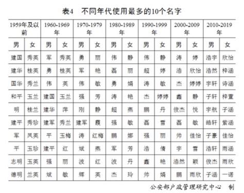 西域名字|2024西班牙热门名字排行榜 